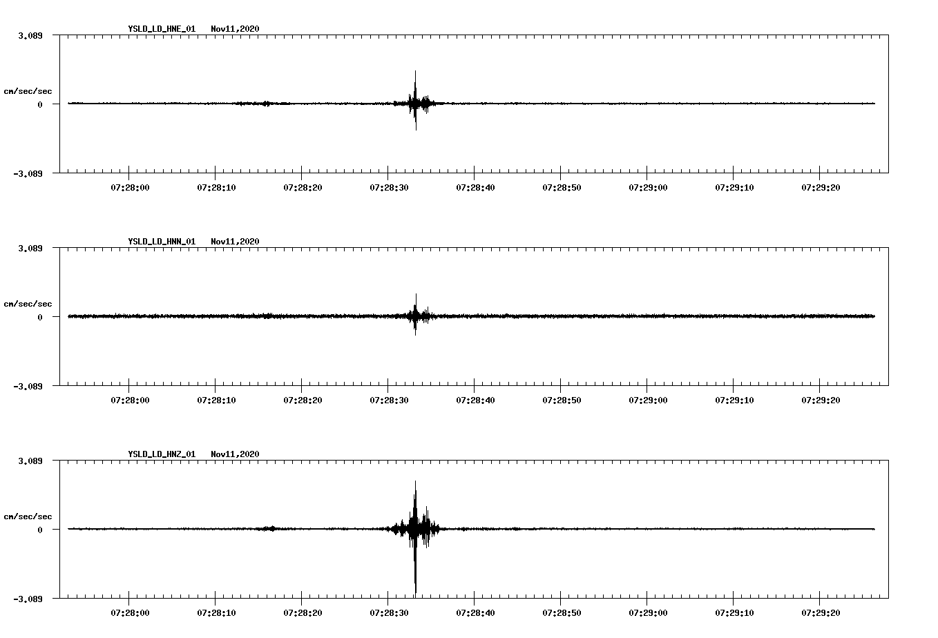 NetQuakes seismogram
