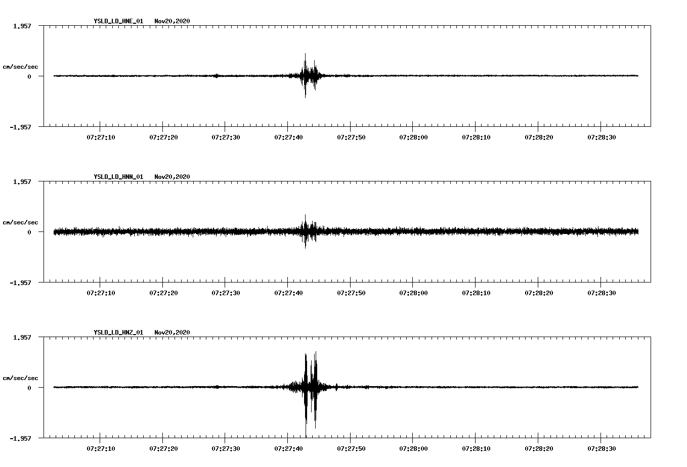 NetQuakes seismogram