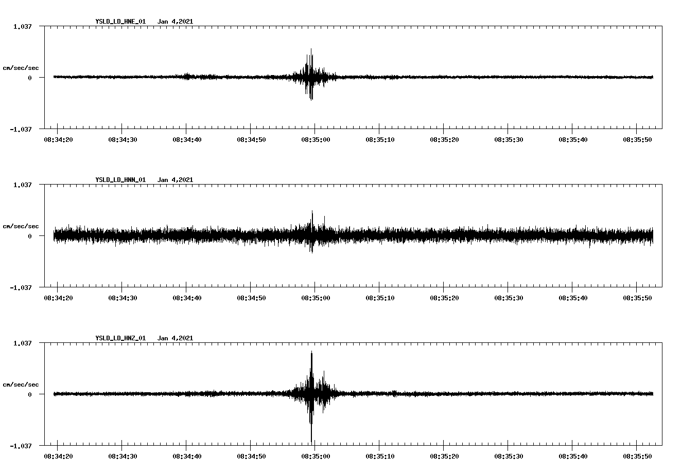 NetQuakes seismogram