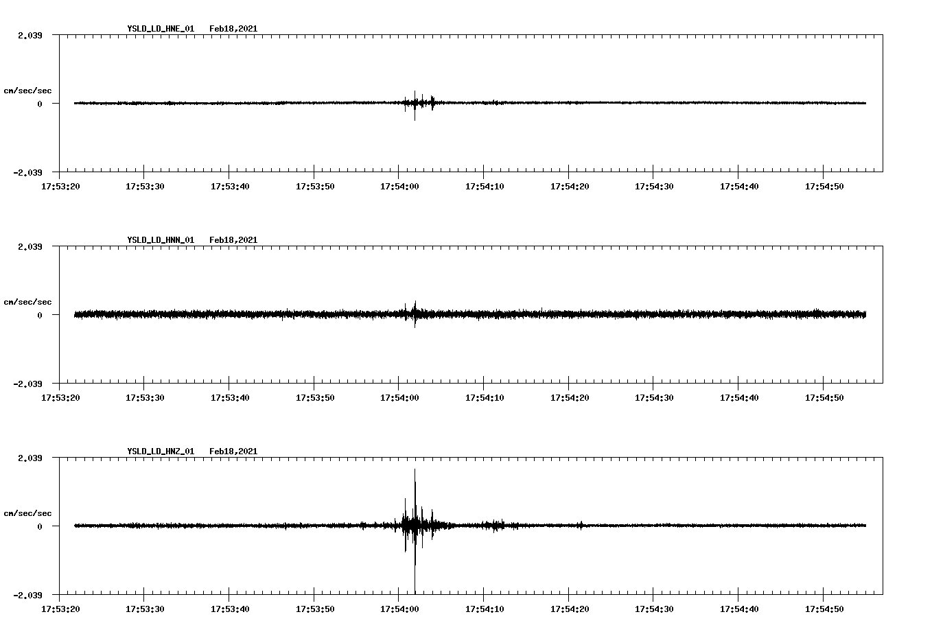 NetQuakes seismogram