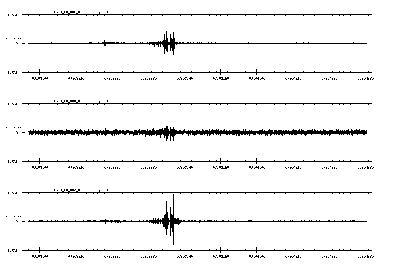 NetQuakes seismogram