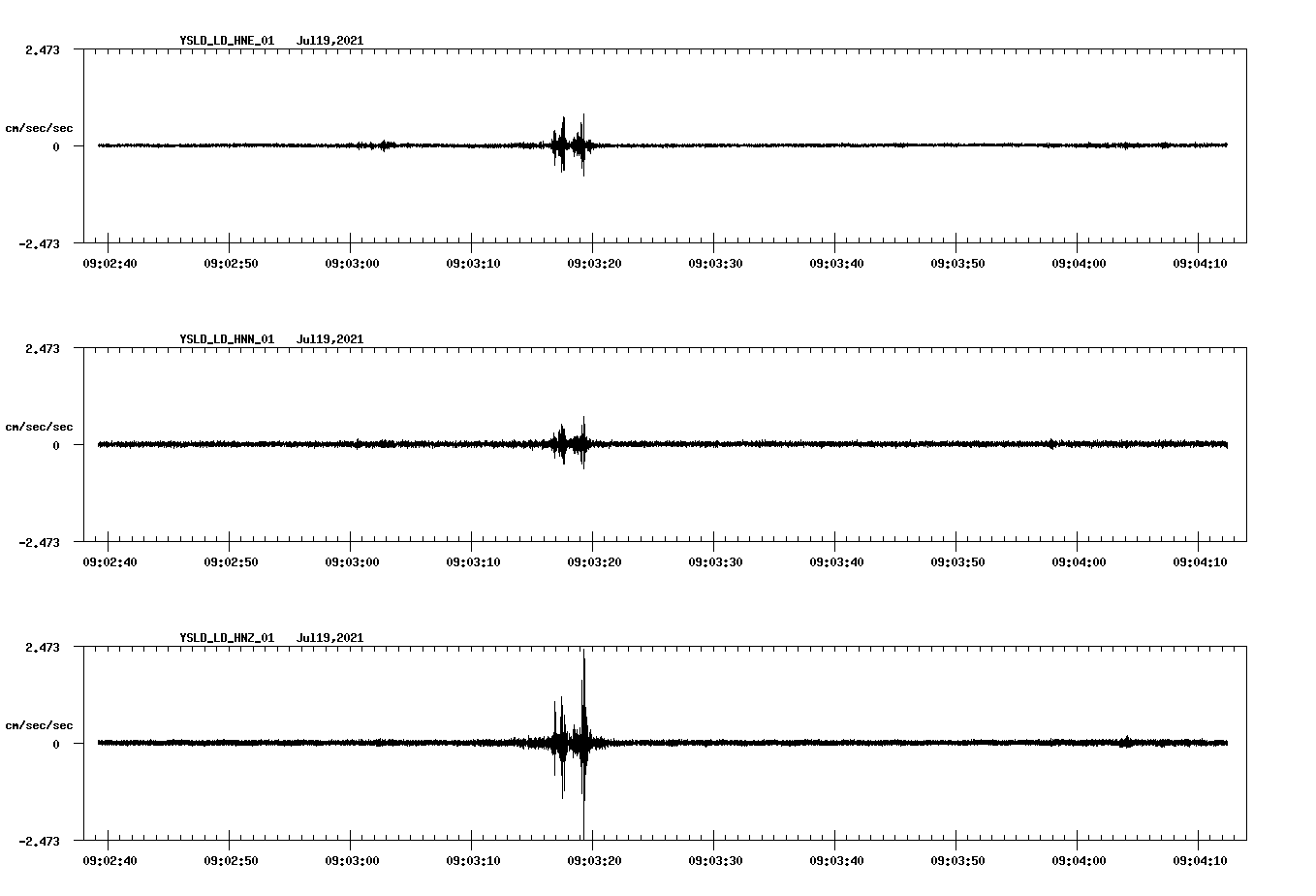 NetQuakes seismogram
