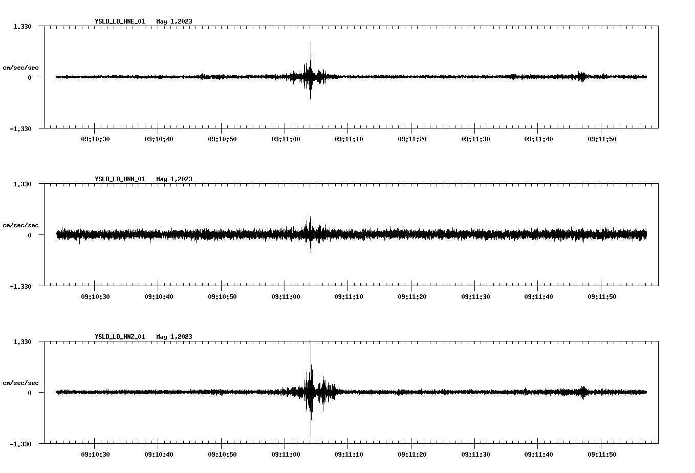NetQuakes seismogram