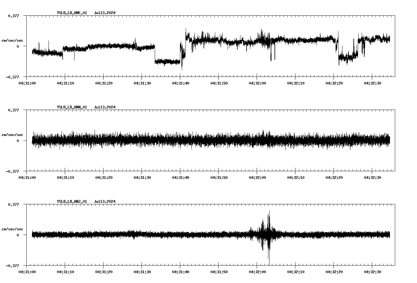 NetQuakes seismogram