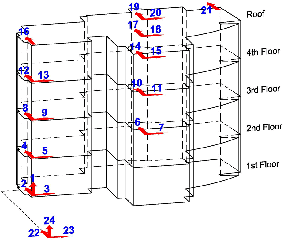 Diagram showing building's sensors