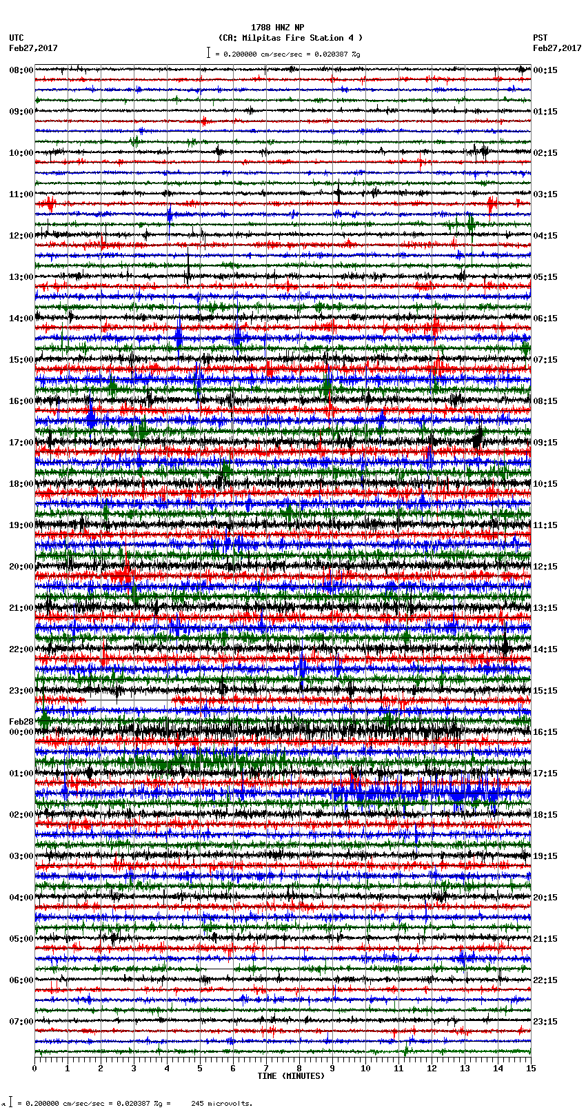 seismogram plot