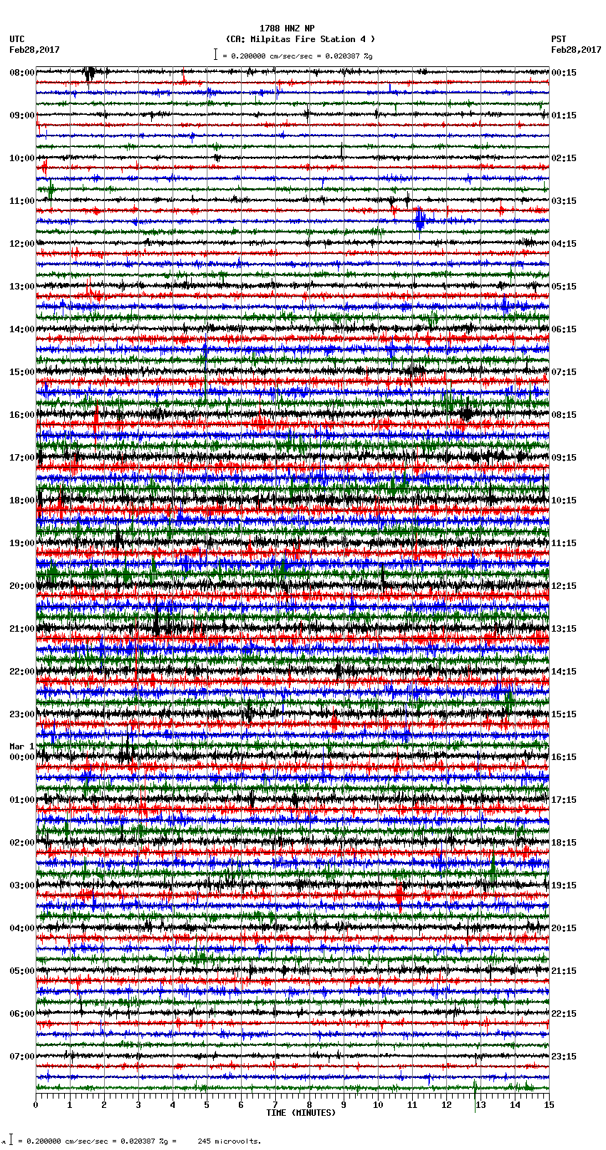 seismogram plot