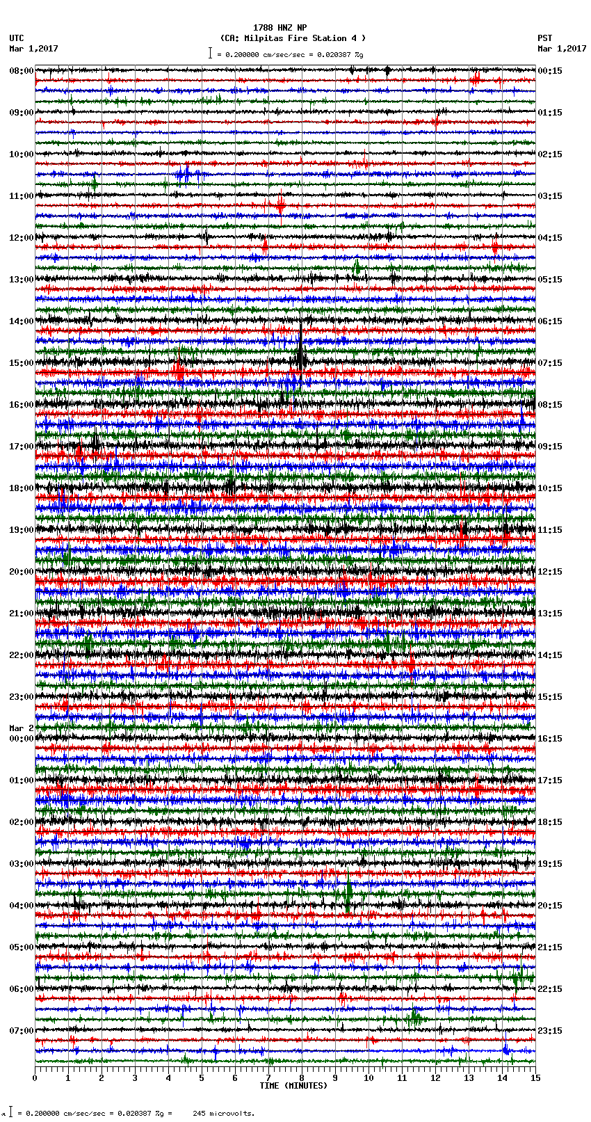 seismogram plot