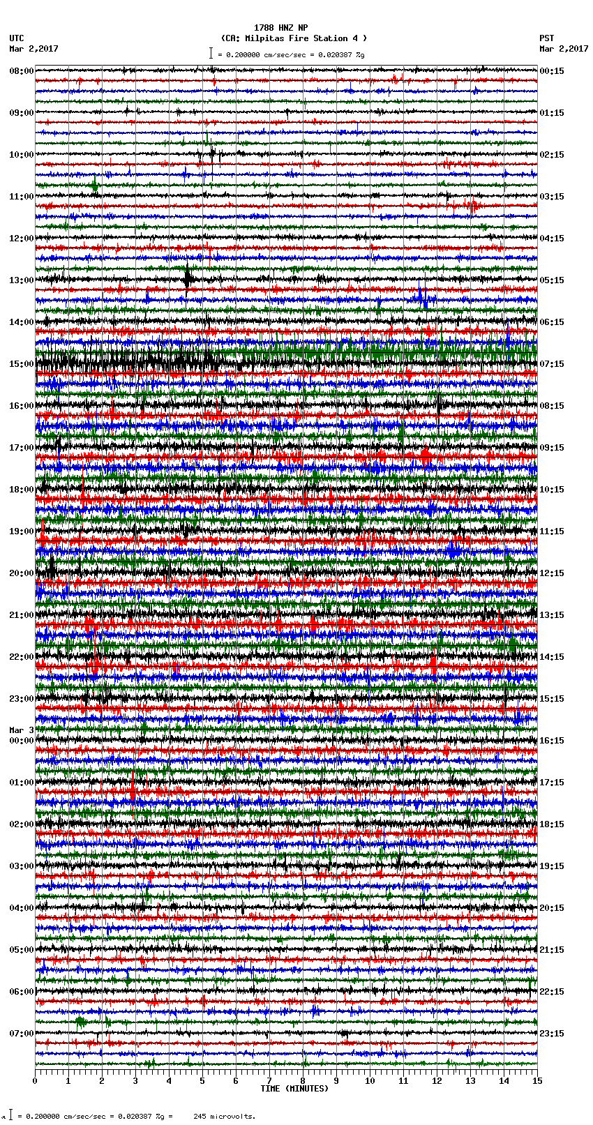 seismogram plot