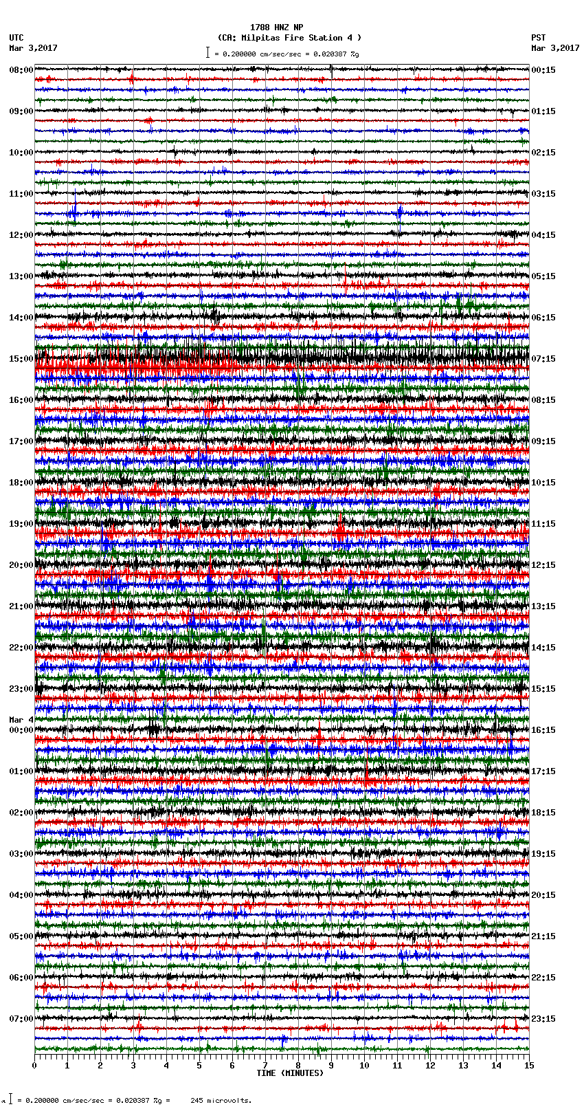 seismogram plot