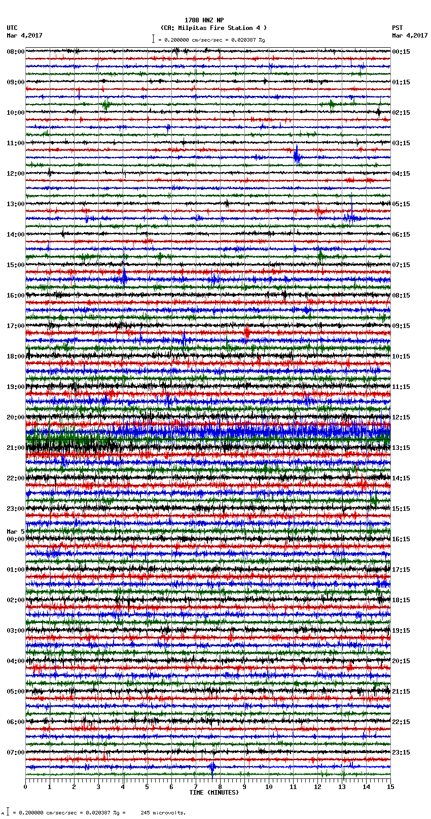 seismogram plot