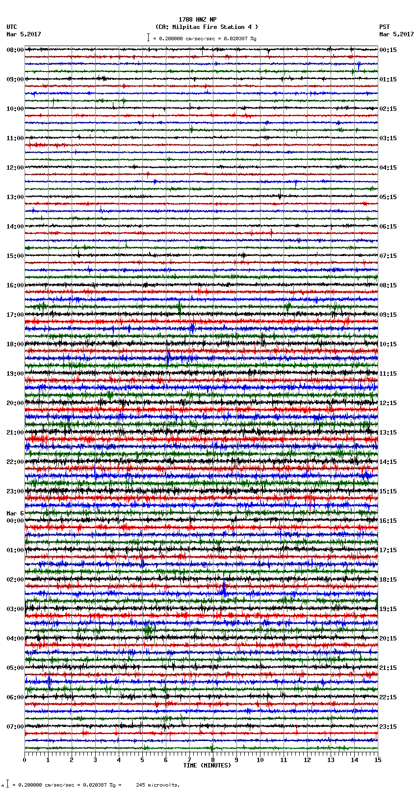 seismogram plot