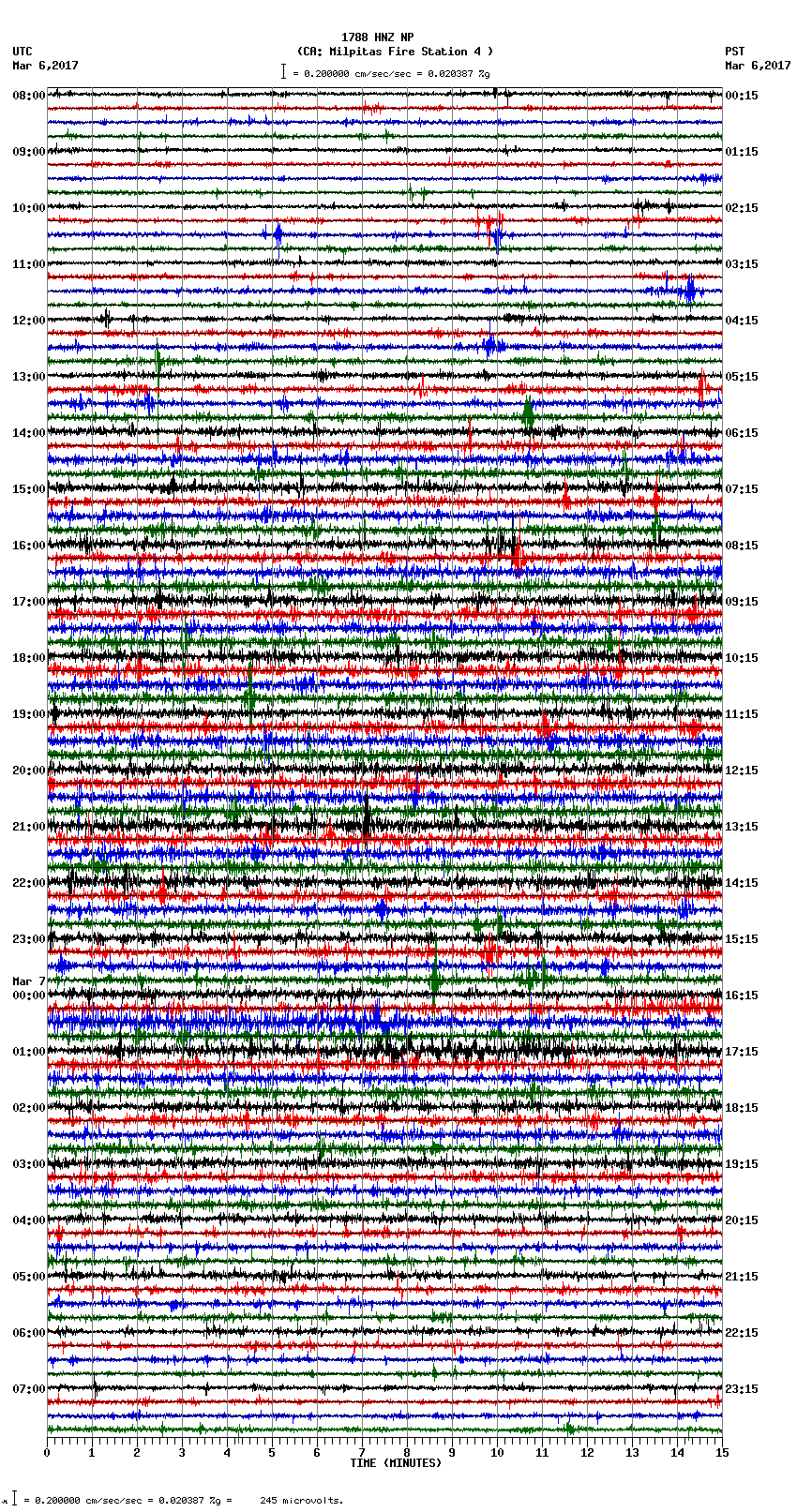 seismogram plot