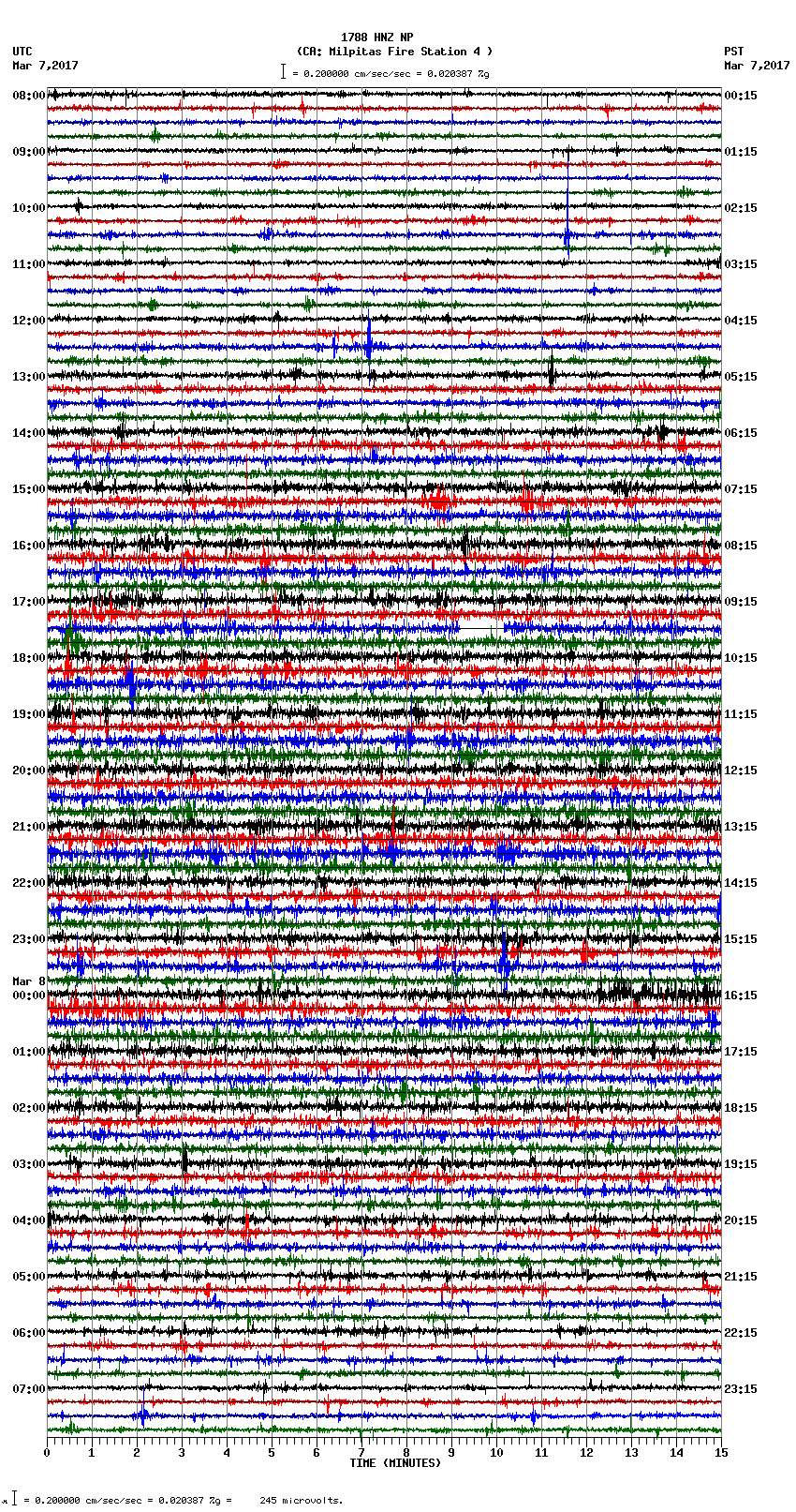 seismogram plot