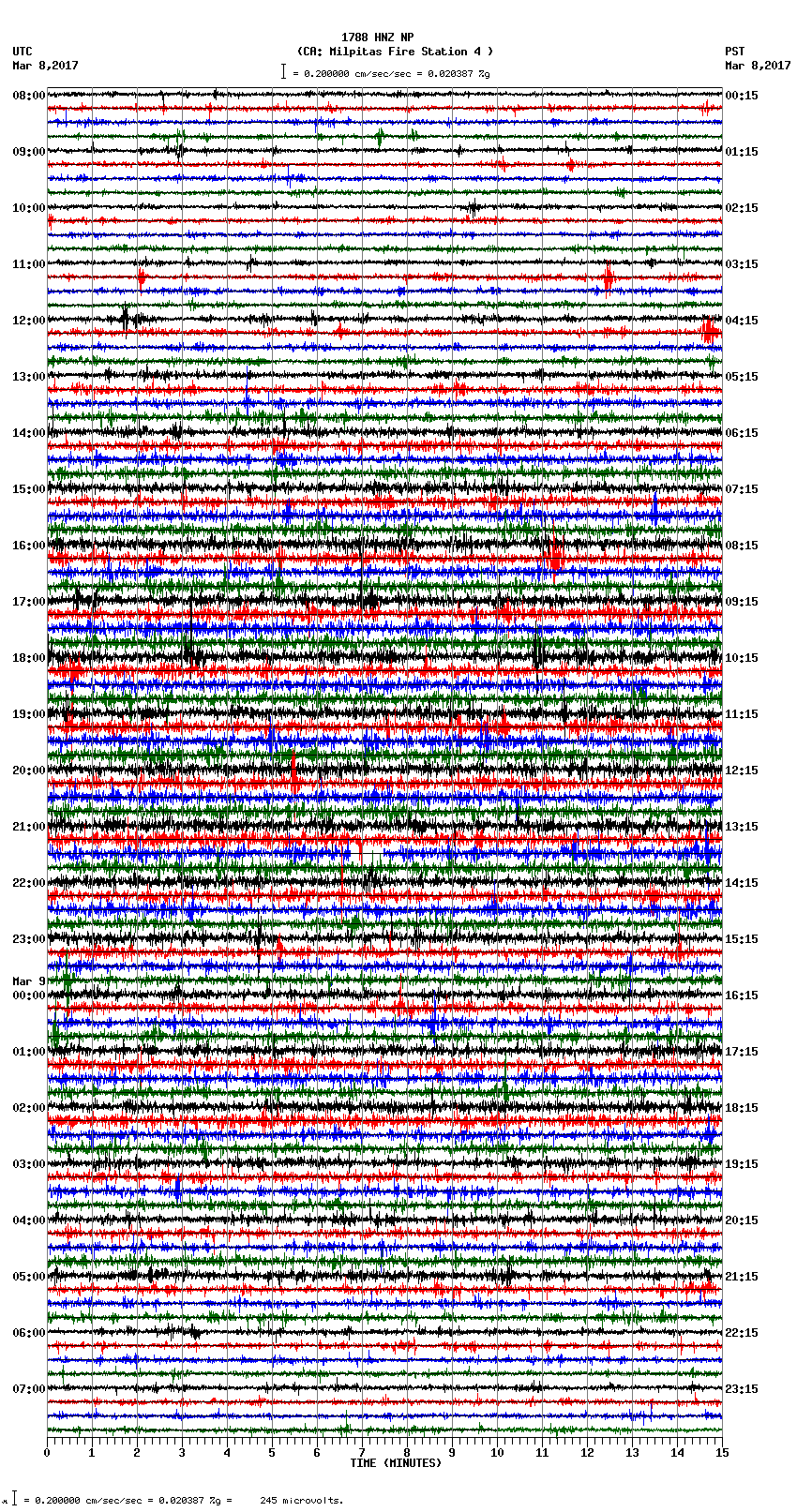 seismogram plot