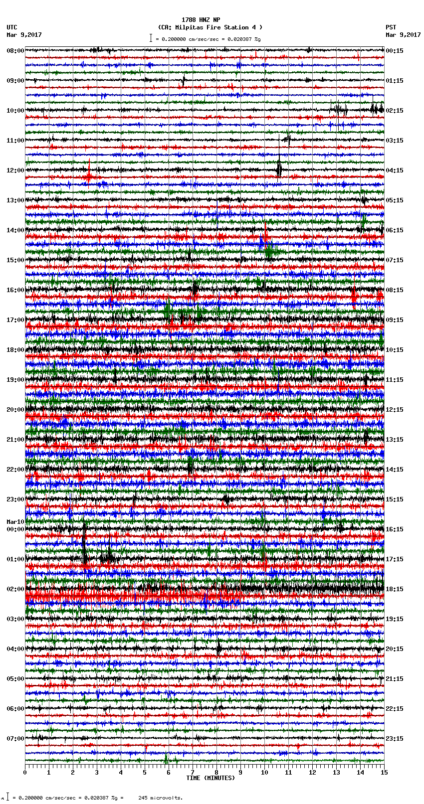 seismogram plot