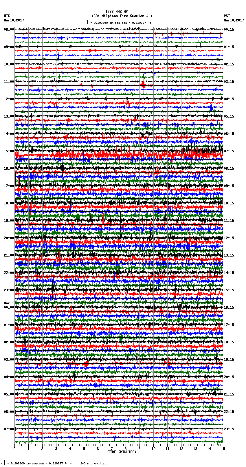 seismogram plot