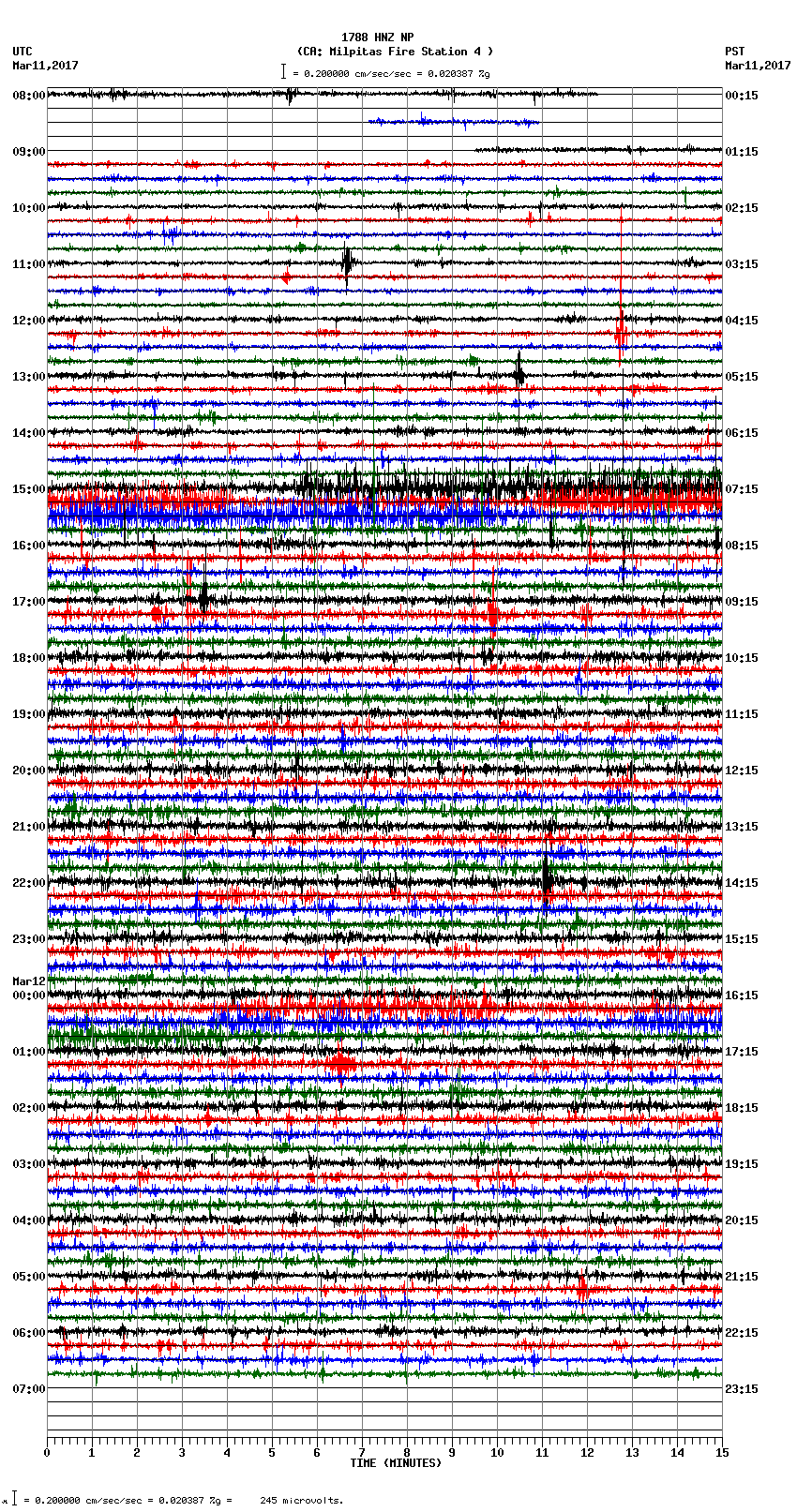 seismogram plot