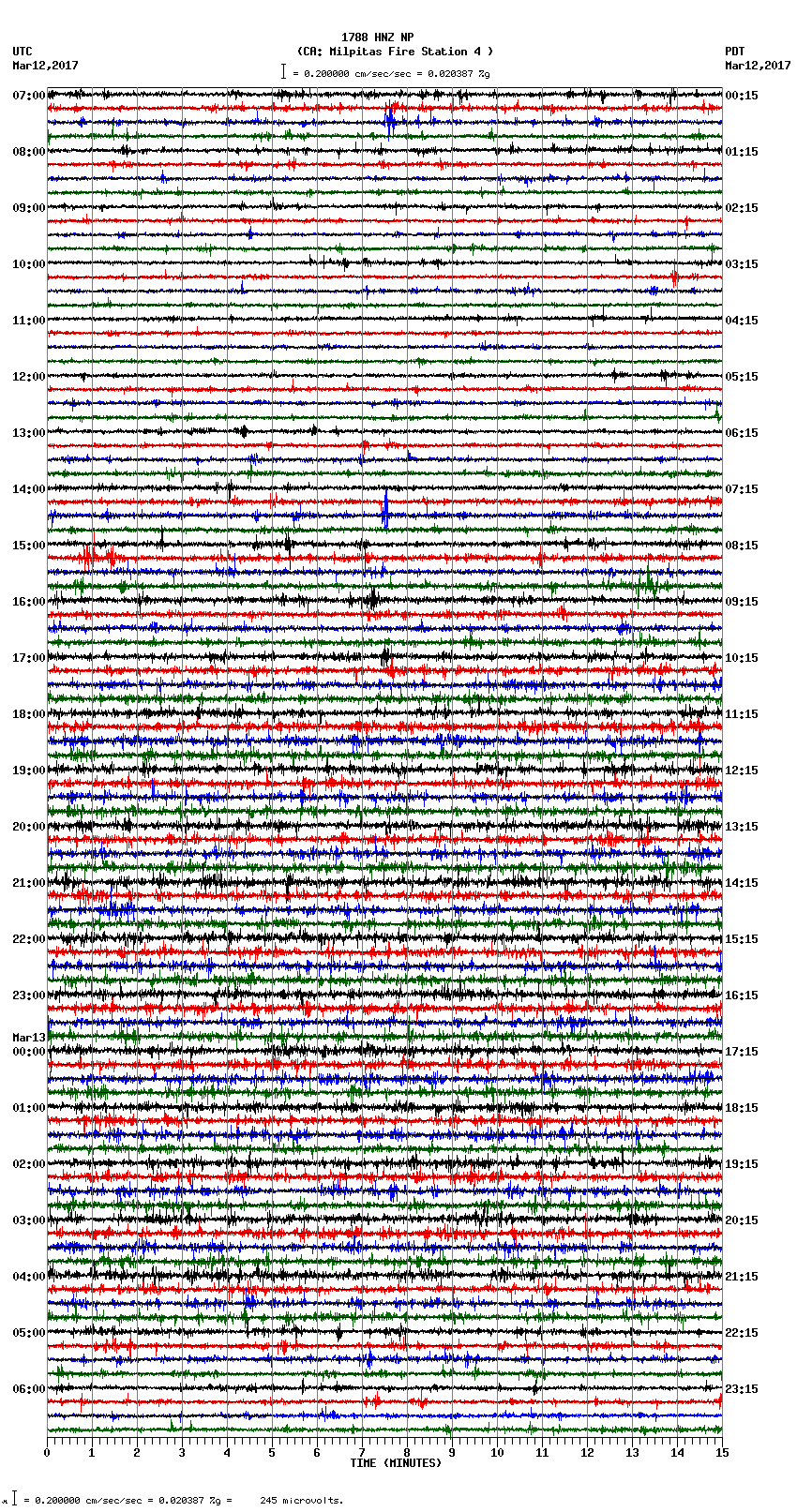 seismogram plot