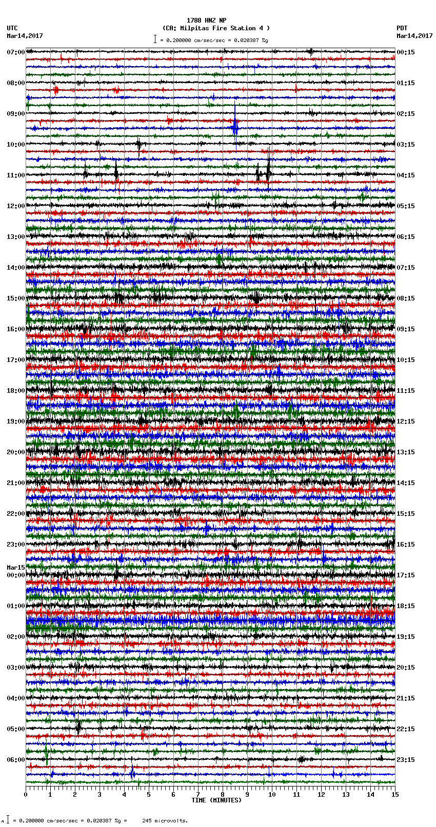 seismogram plot