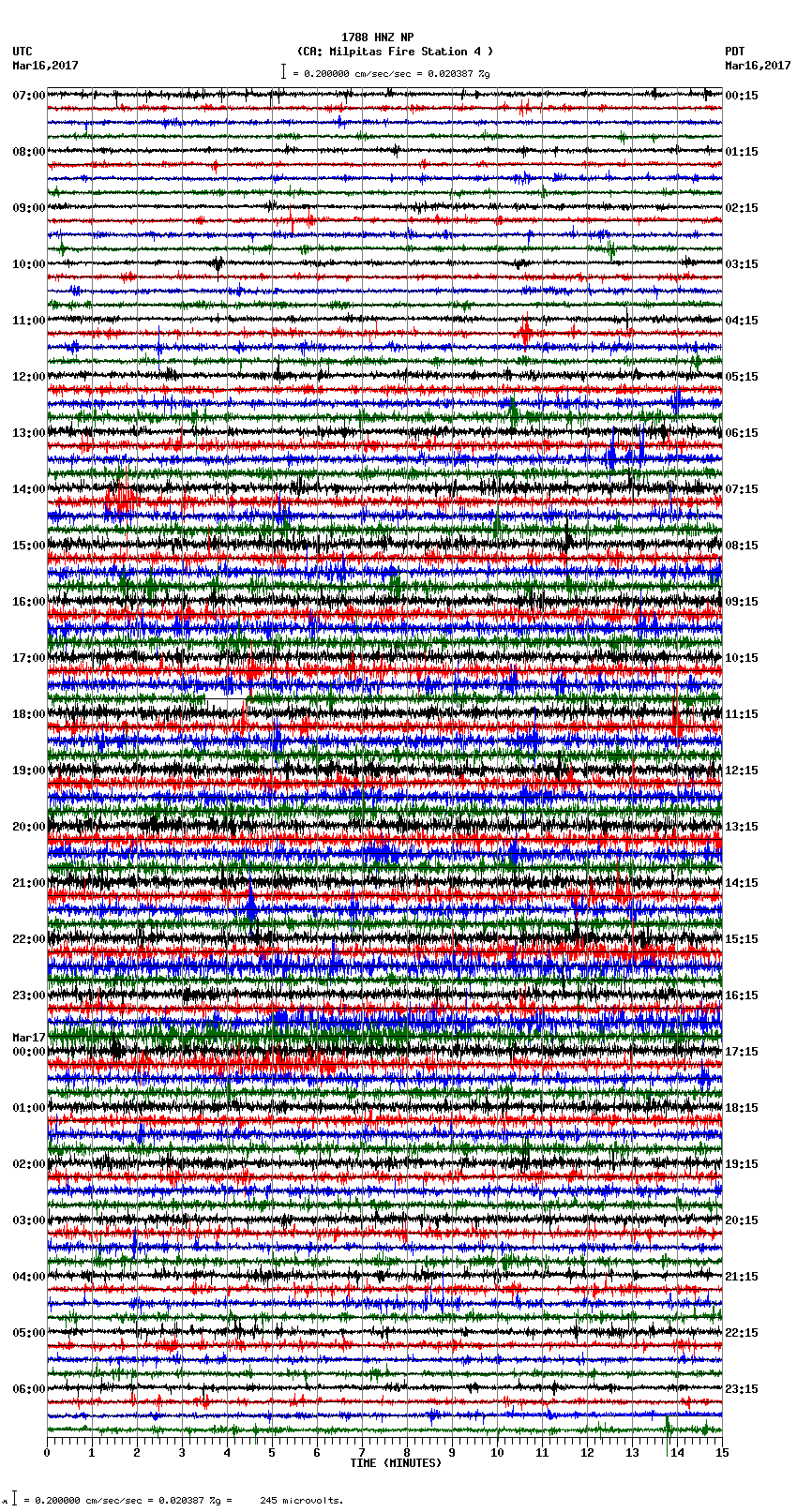 seismogram plot