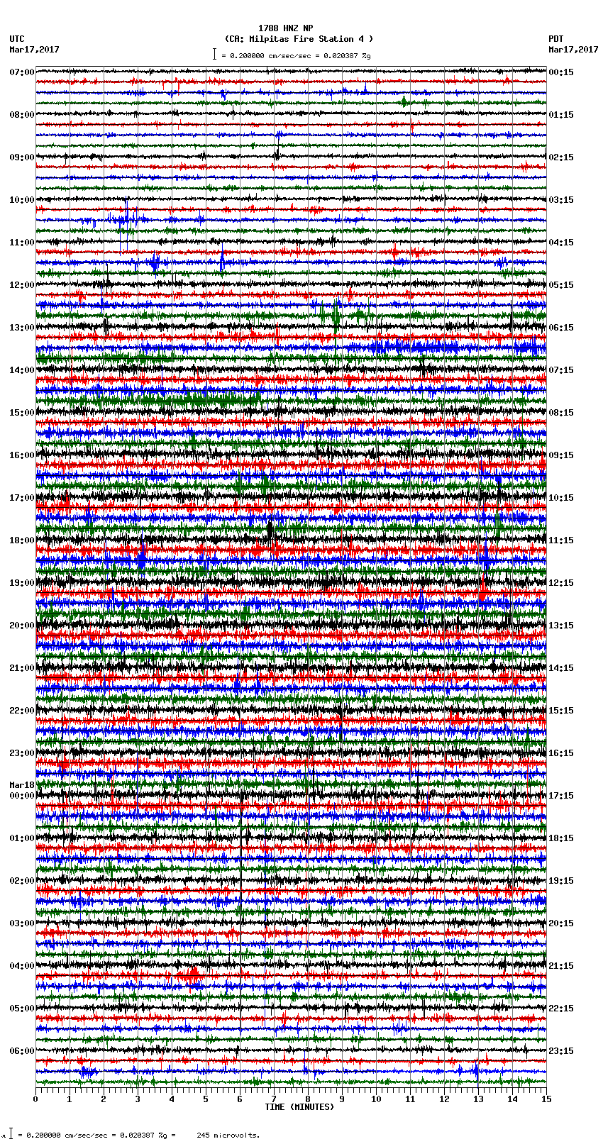 seismogram plot