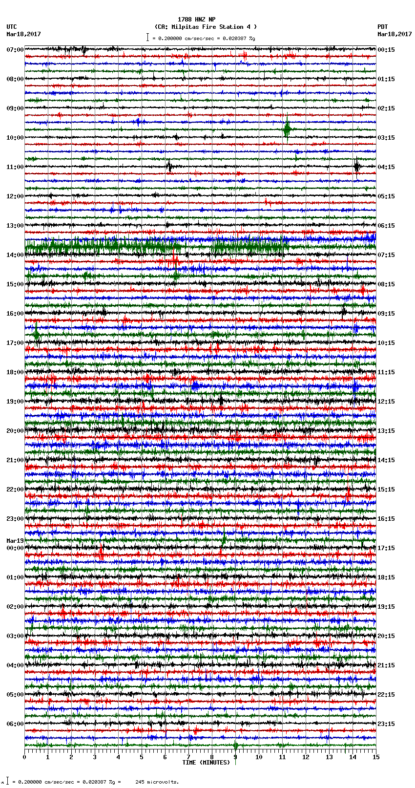 seismogram plot