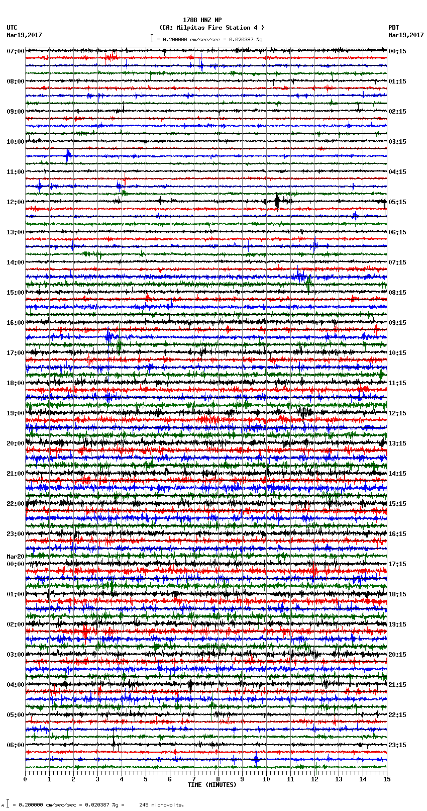 seismogram plot