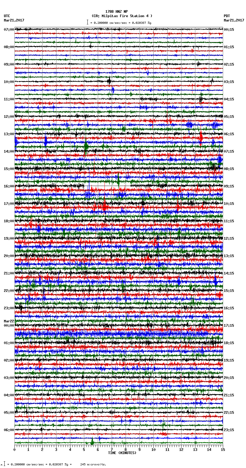 seismogram plot