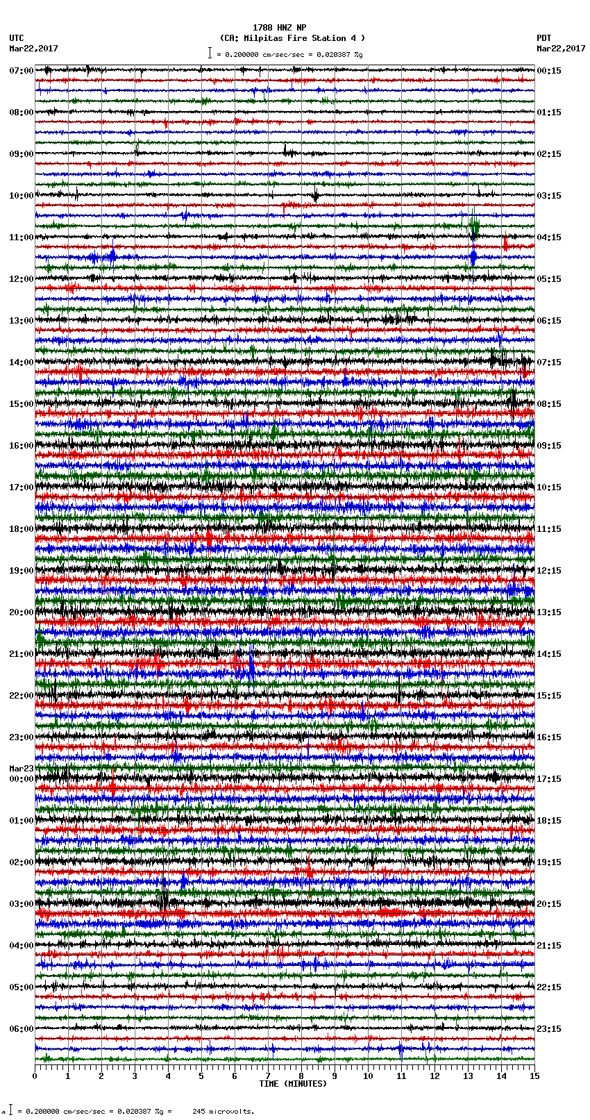 seismogram plot