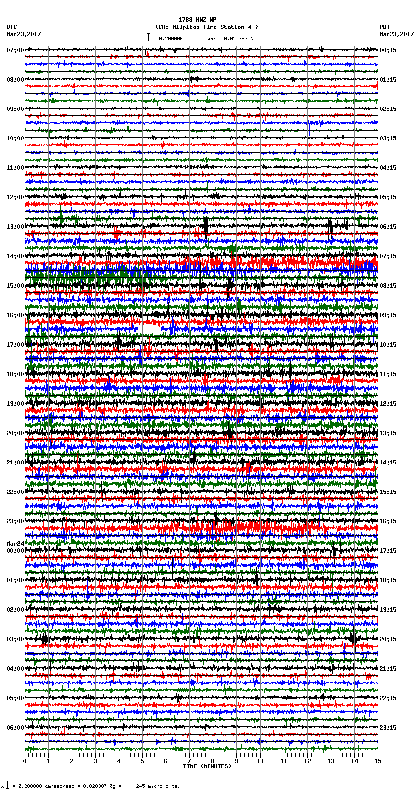 seismogram plot