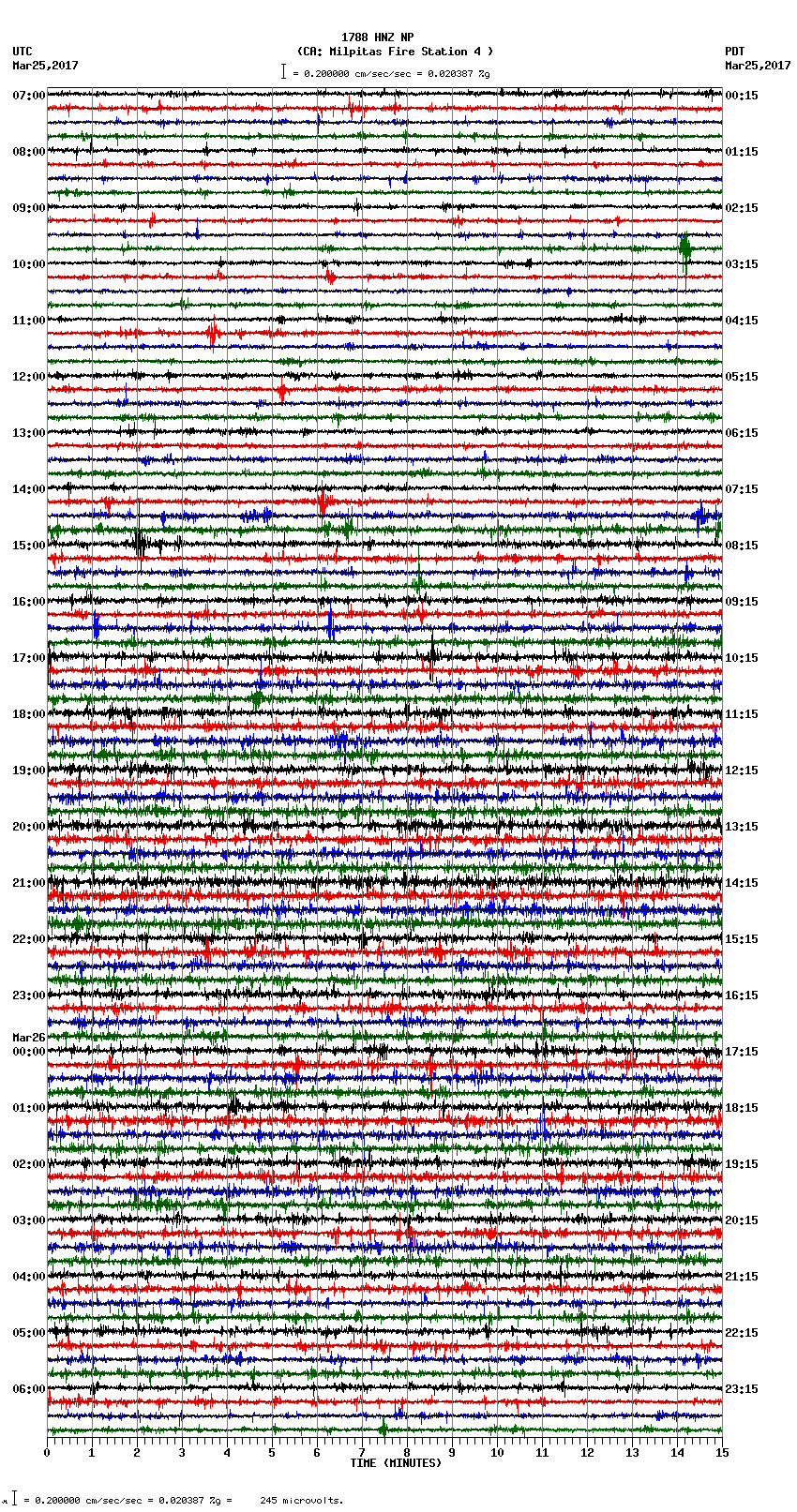 seismogram plot