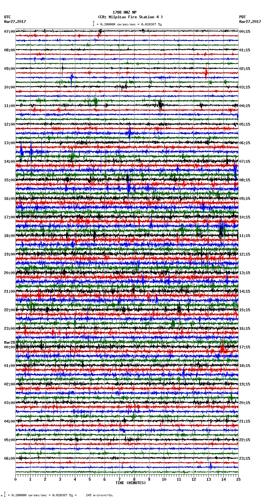 seismogram plot