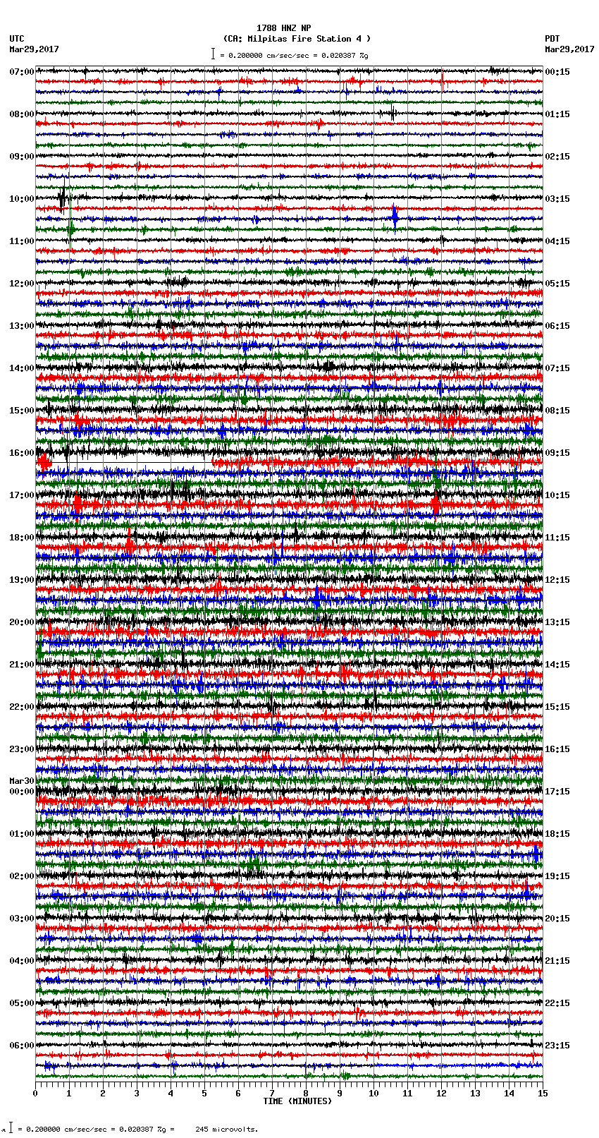 seismogram plot