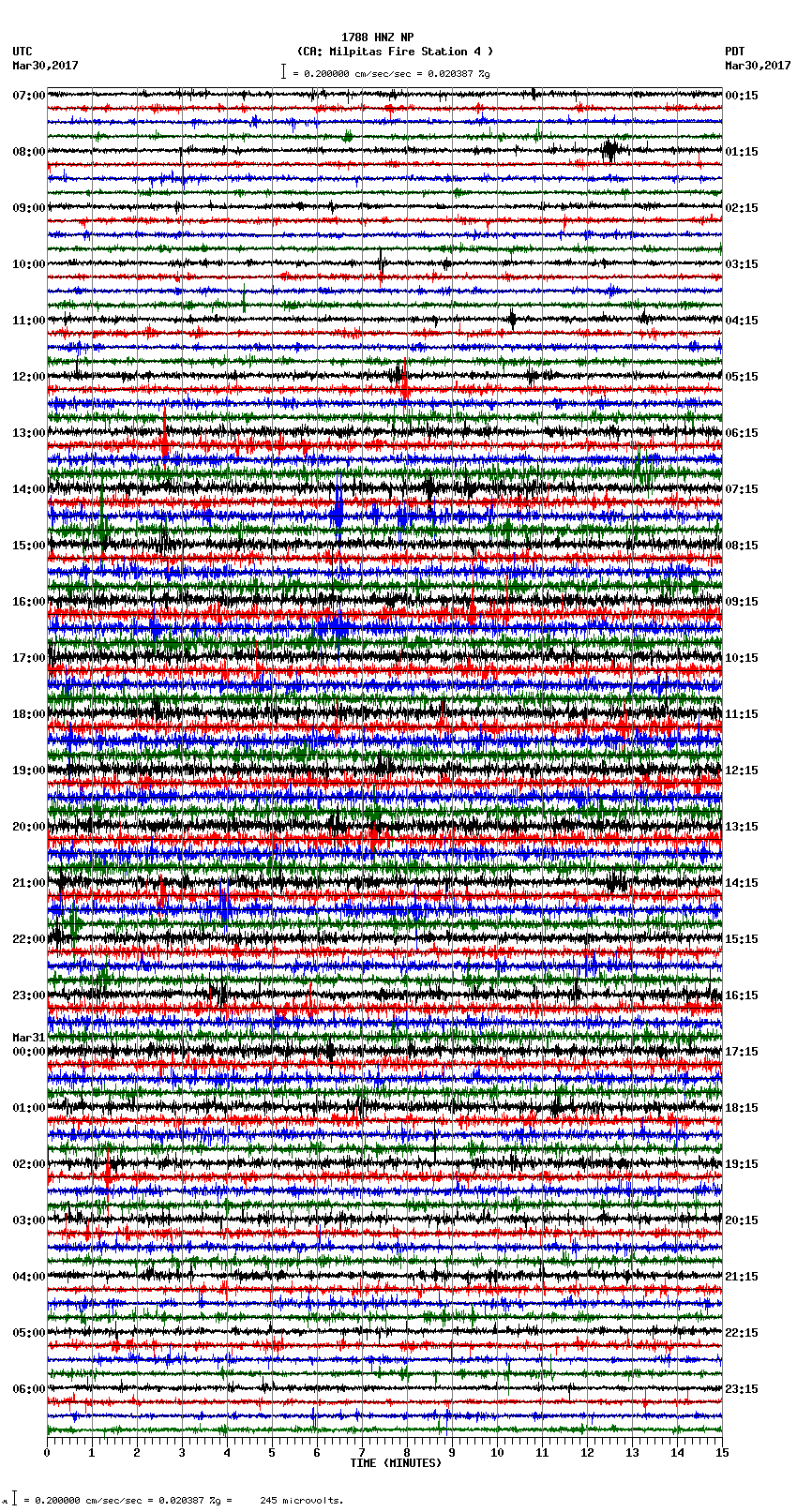 seismogram plot