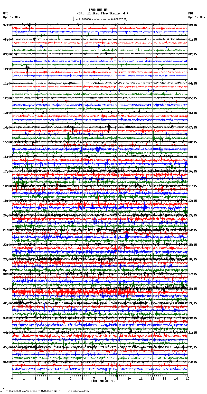 seismogram plot