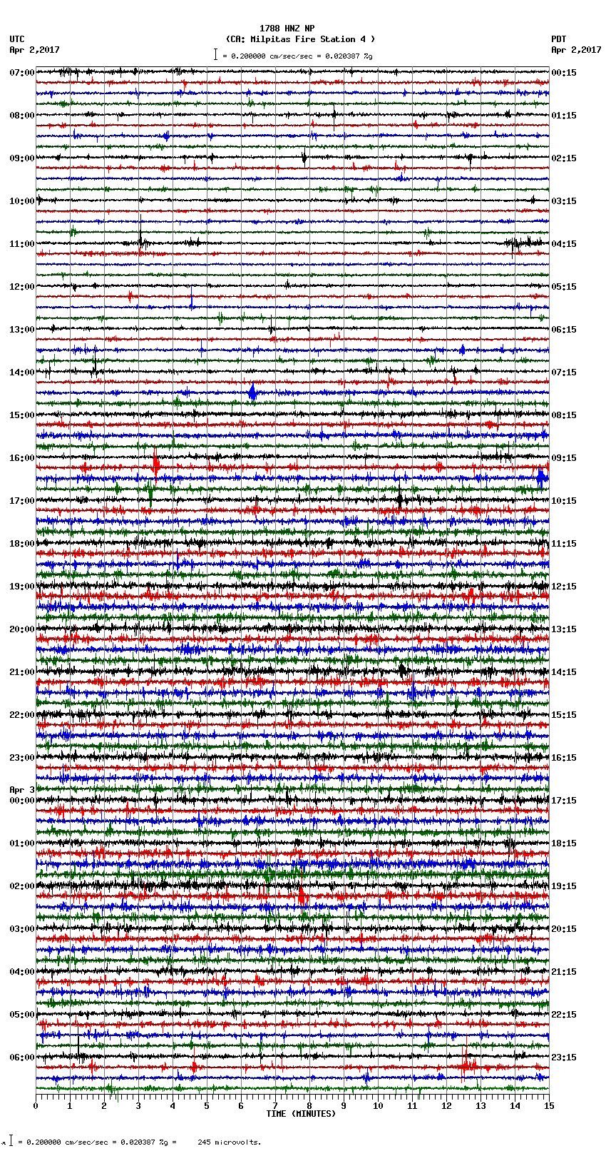 seismogram plot