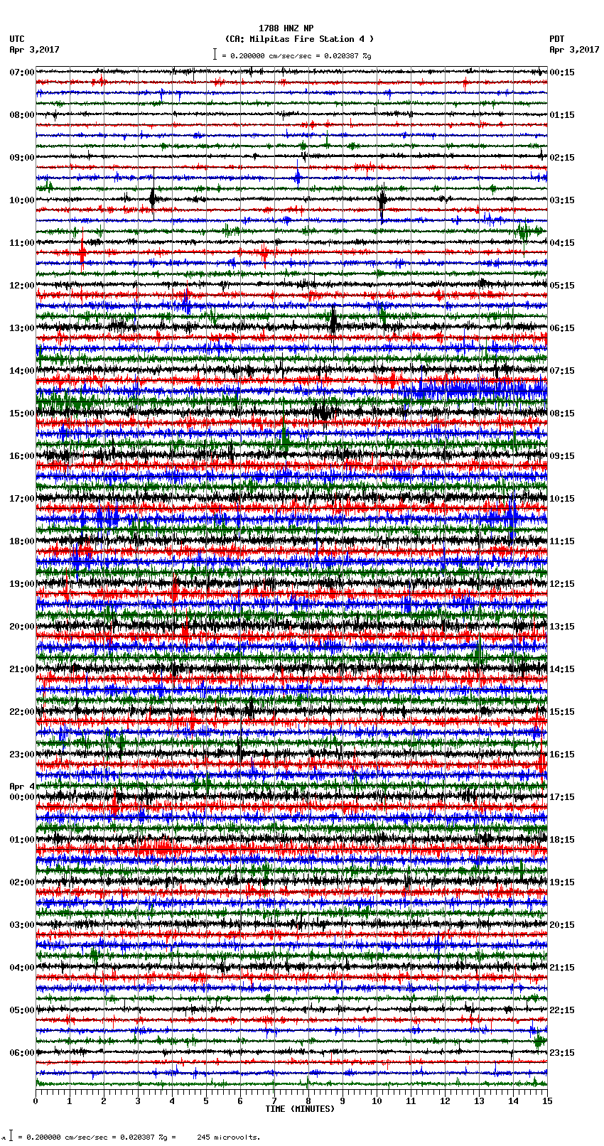 seismogram plot