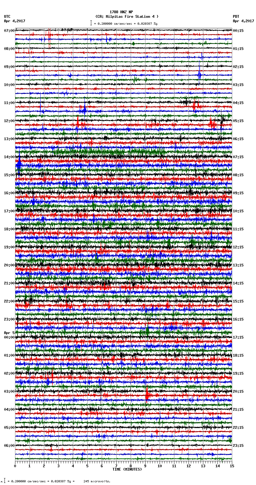 seismogram plot