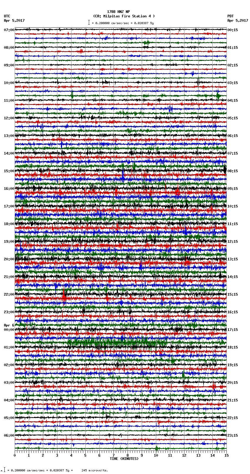 seismogram plot