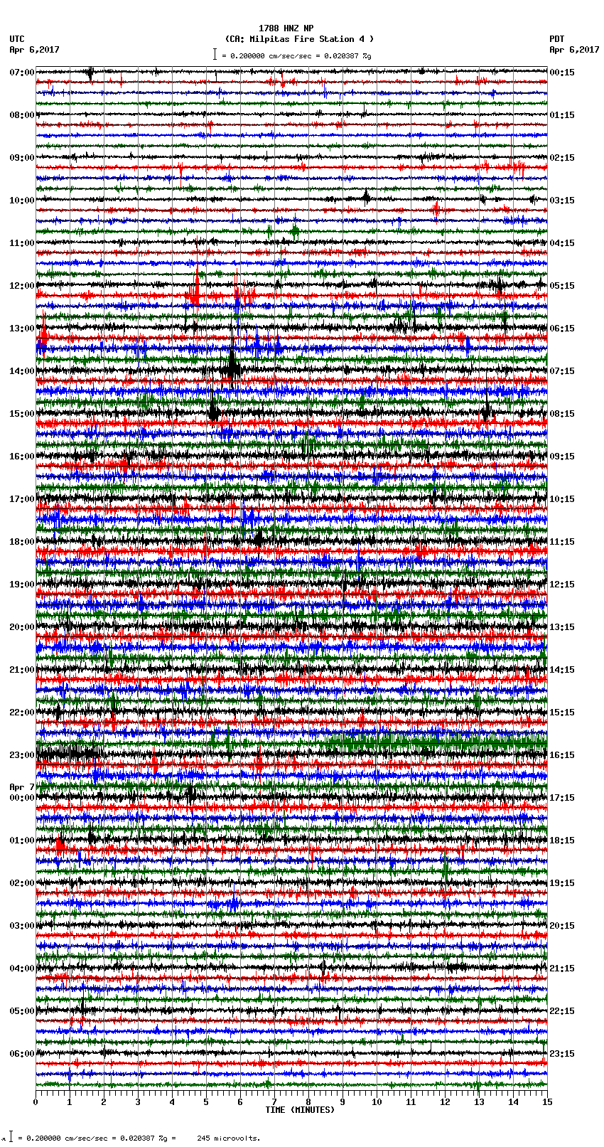 seismogram plot