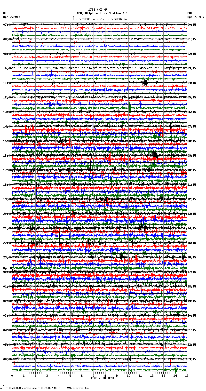 seismogram plot