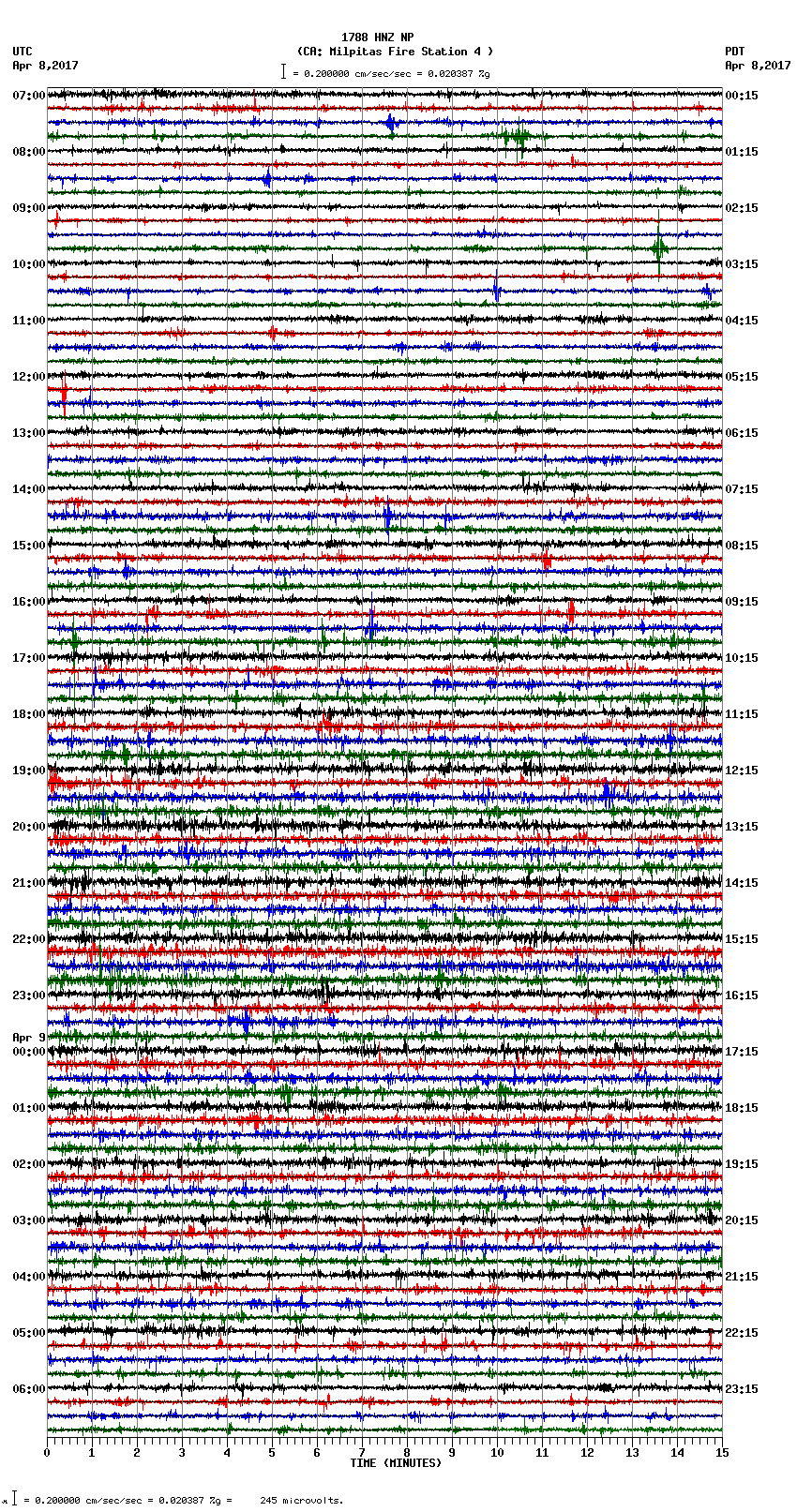 seismogram plot