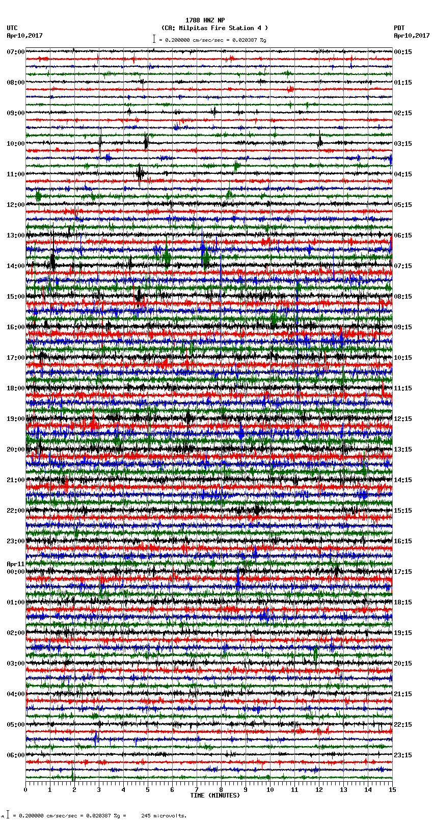 seismogram plot