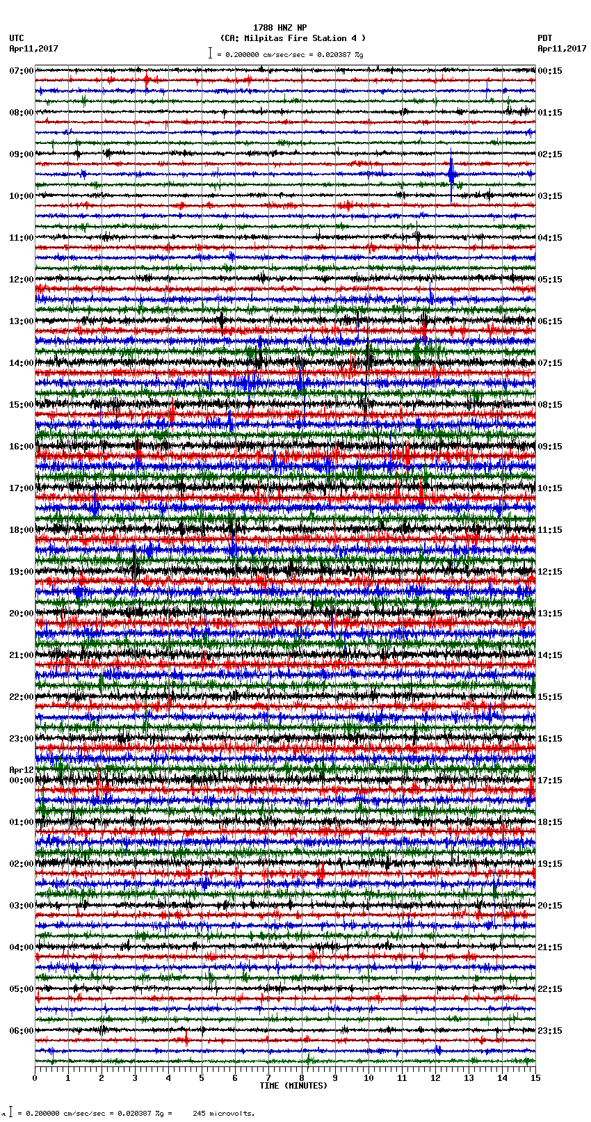 seismogram plot