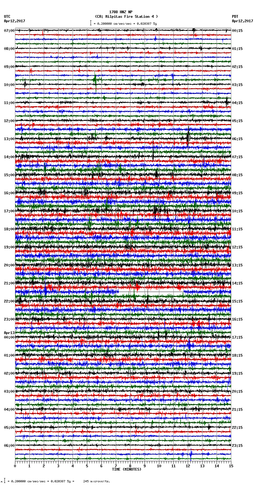 seismogram plot