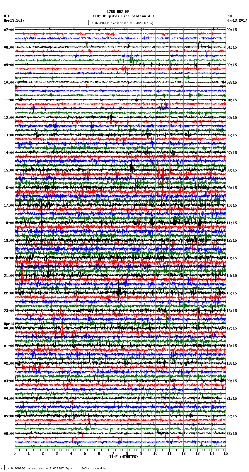 seismogram plot