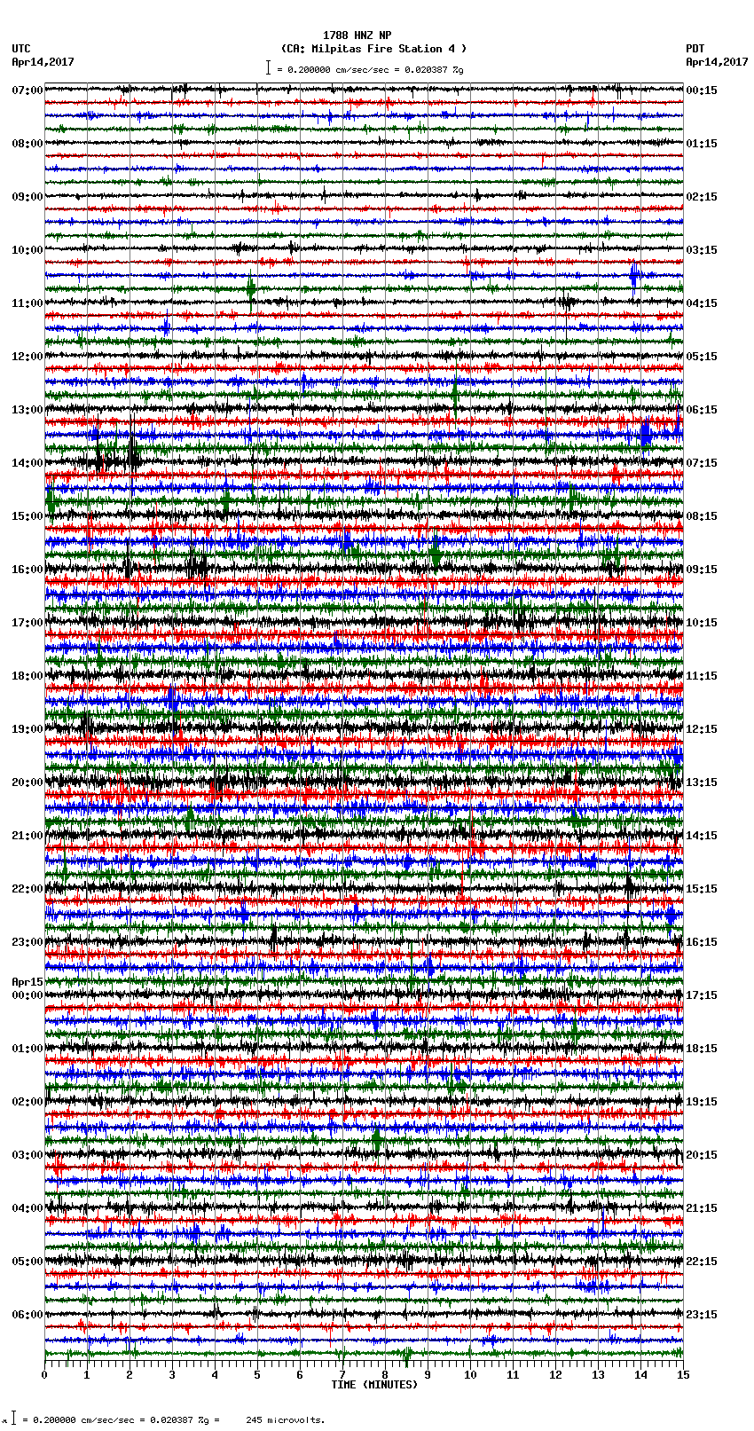 seismogram plot