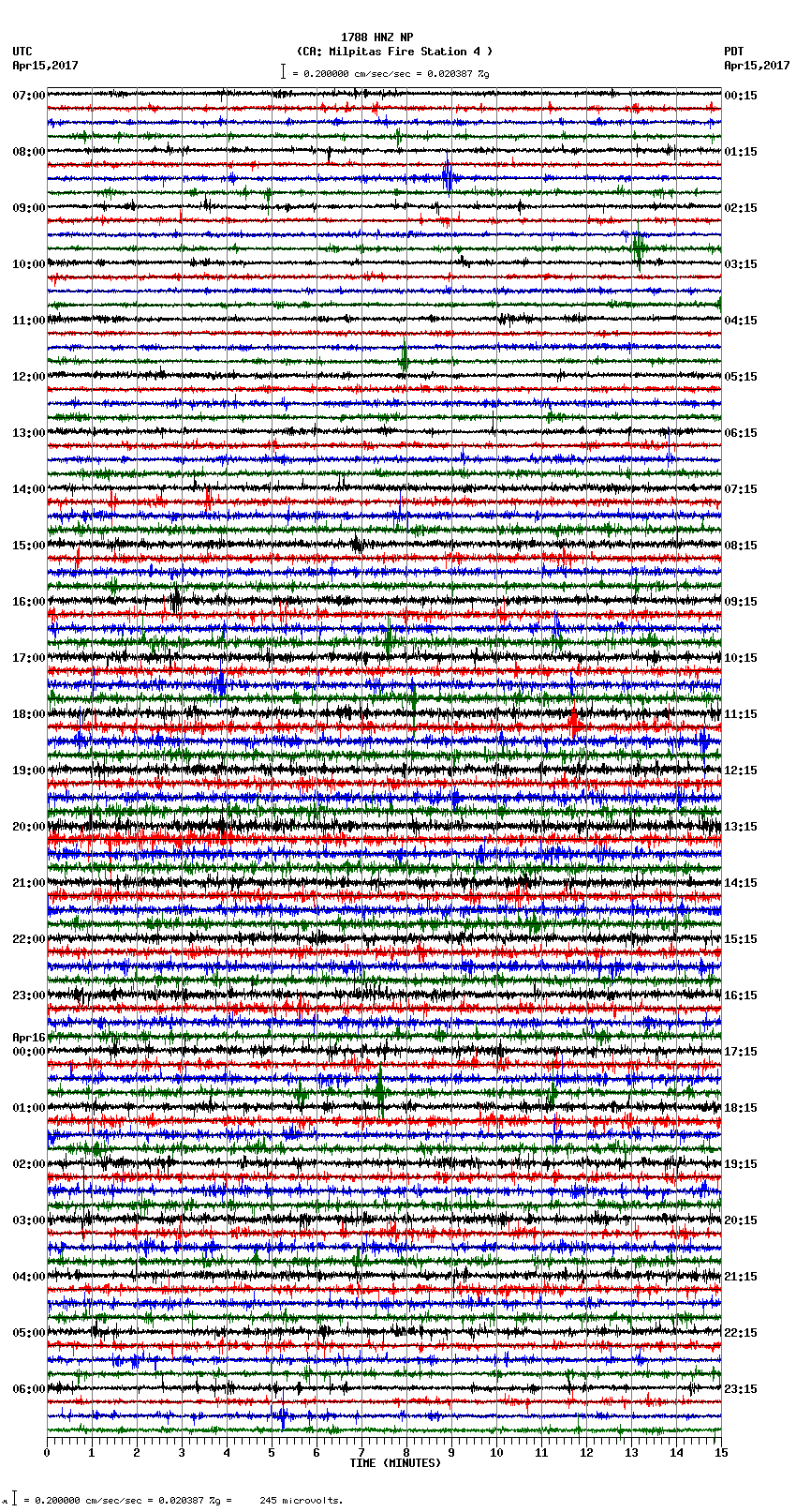 seismogram plot