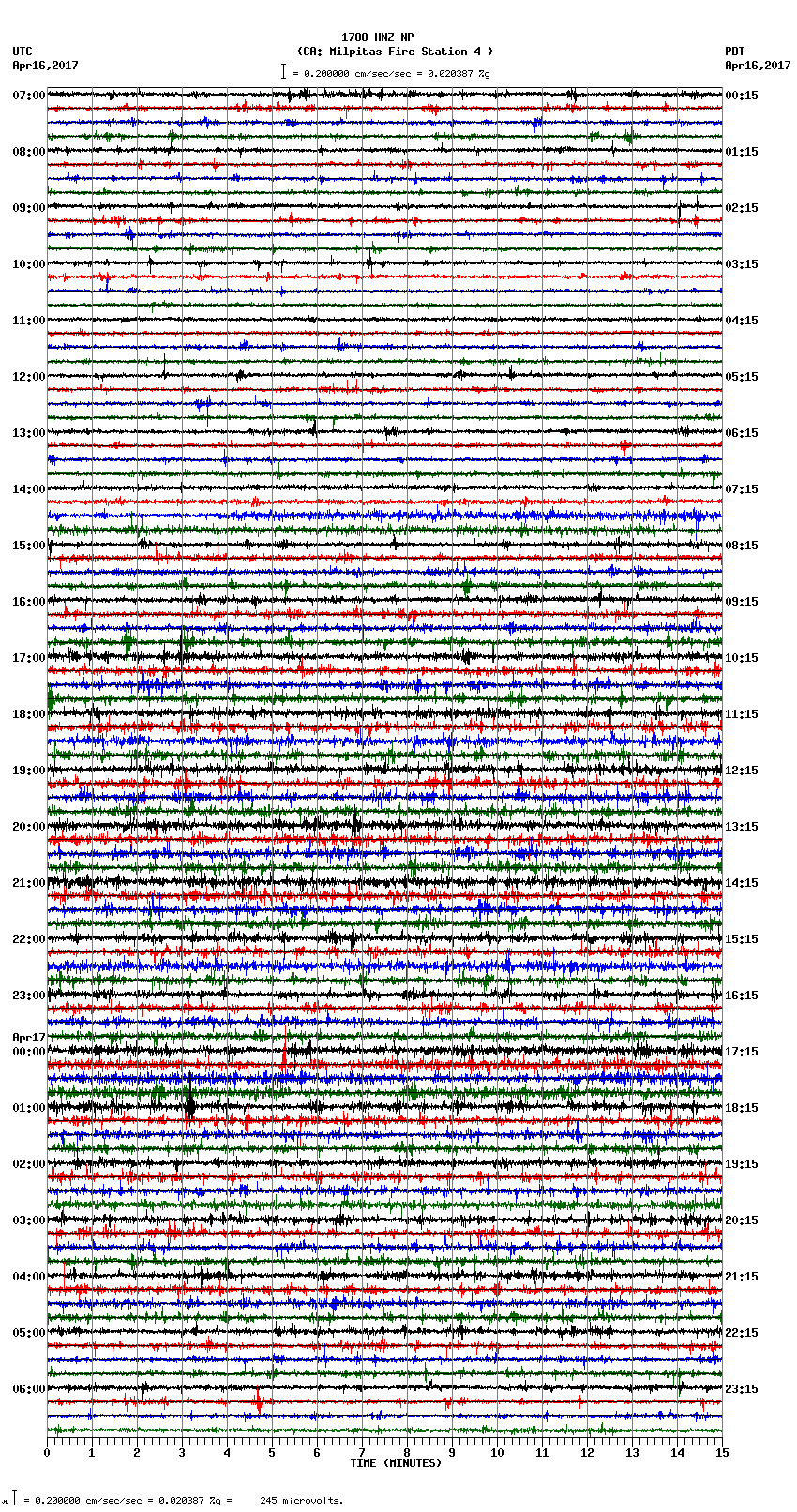 seismogram plot